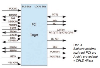 Obr. 4  (jpg)